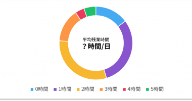 営業パーソンの平均残業時間は？年齢・年収・家族構成別の調査結果を公開