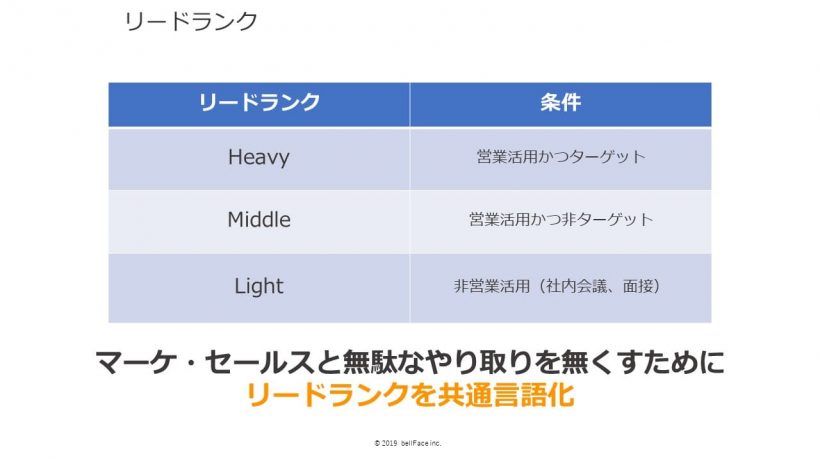 共通言語化したリードランクの一覧