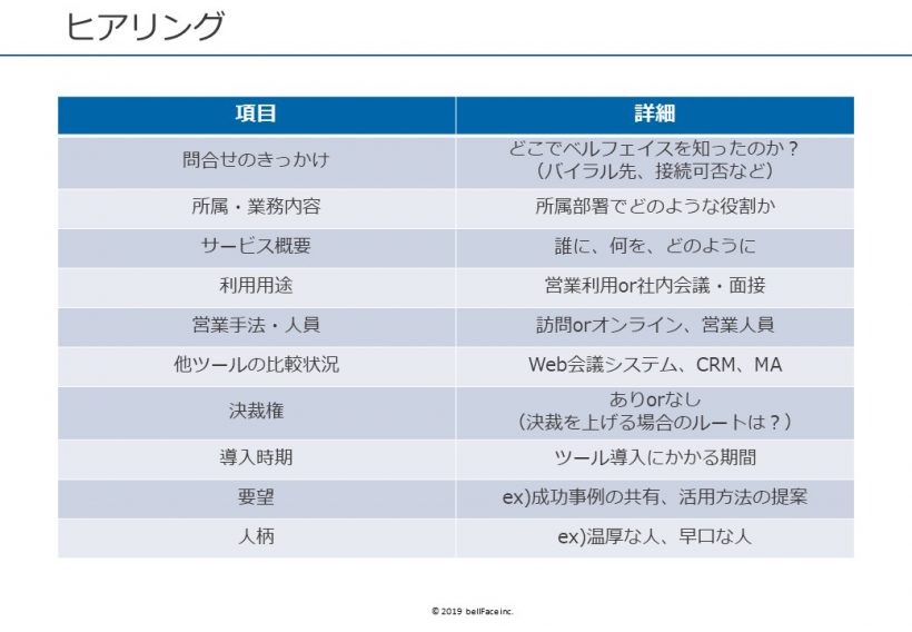 ベルフェイスで実際に使っているヒアリング項目の一覧