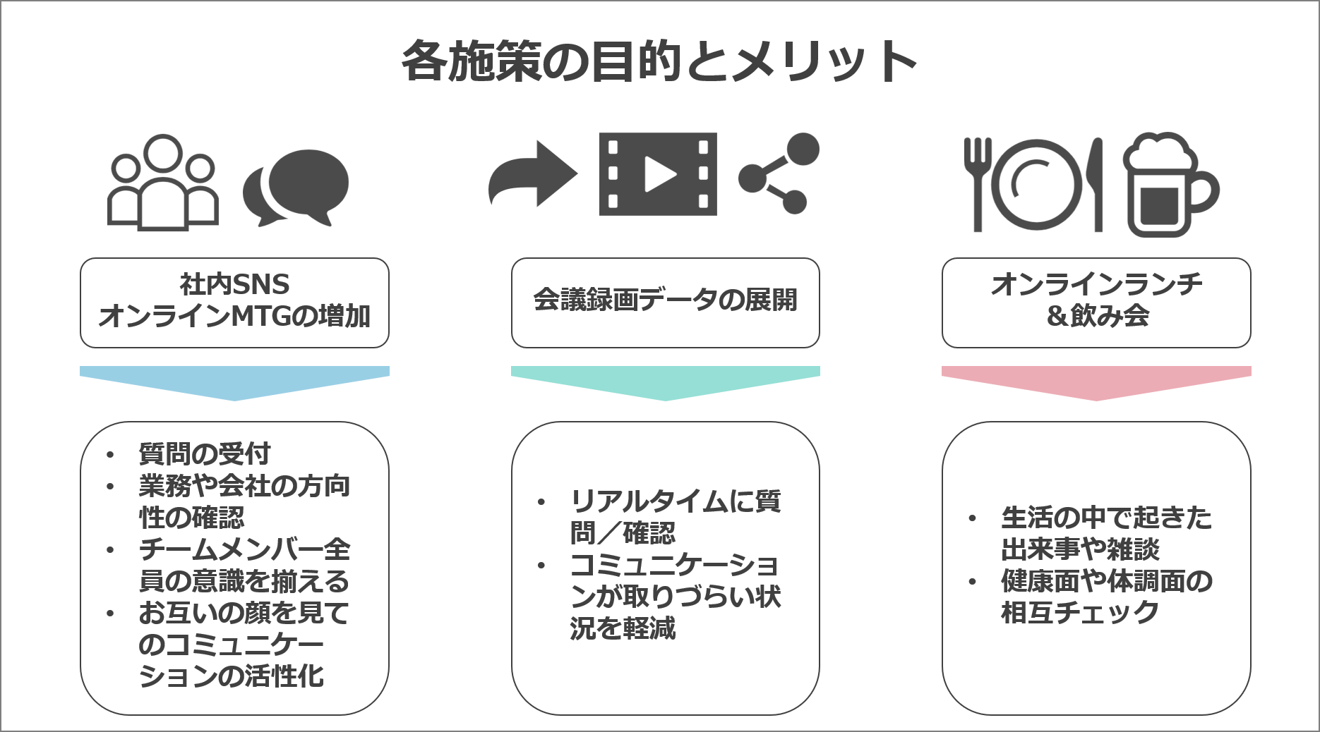 各施策の目的とメリットのまとめ図解
