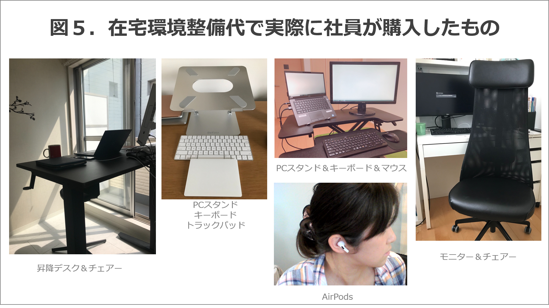 支給された在宅環境整備代で実際に社員が購入したものの写真5点