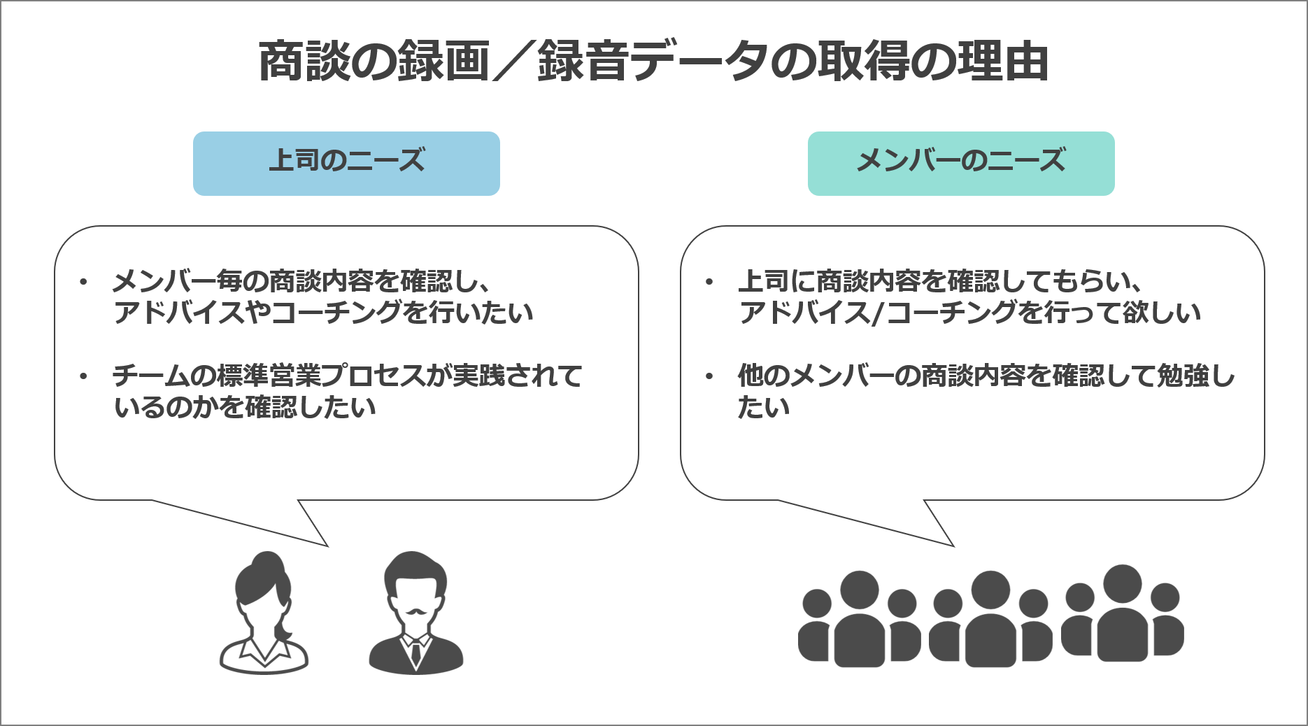 商談の録画・録音データ取得の理由をまとめた画像