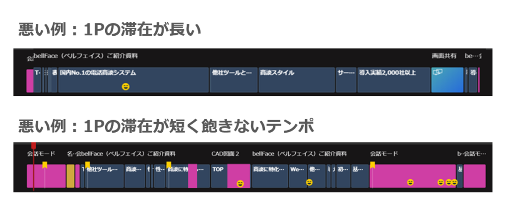 スライドめくりの良い例と悪い例。悪い例は1ページの滞在時間が長く、良い例は1ページの滞在時間が短く、飽きないテンポであることがわかる