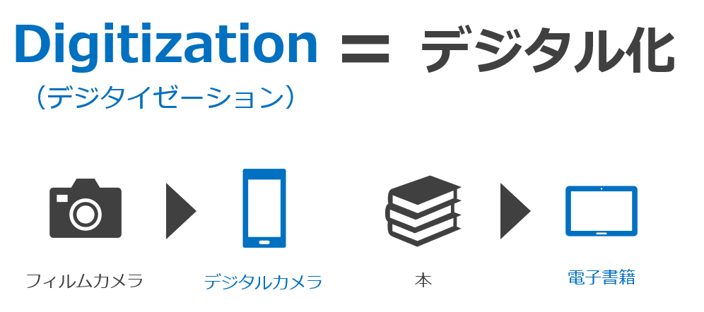 デジタイゼーションの意味を解説する図解