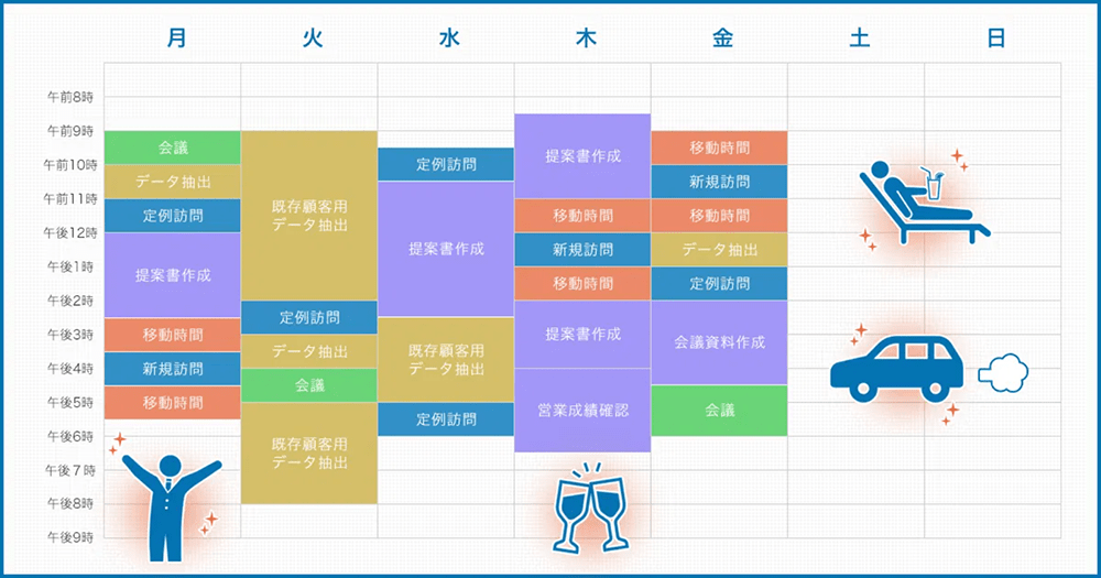 既存顧客との定例打ち合わせを、すべてインサイドセールスに置き換えた場合のスケジュール(図2)