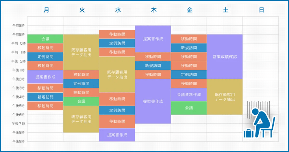 Yさんの1週間の基本的なスケジュール(図1)