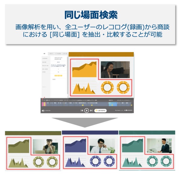 bellFaceの場面検索機能