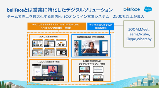 ベルフェイスのサービス概要スライド