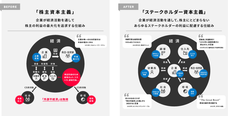 産業構造の変化を表した図解