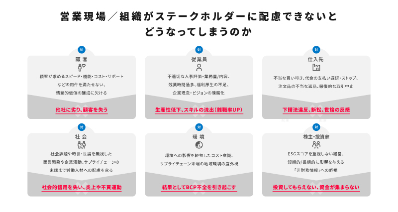 営業現場がステークホルダーに不配慮だった場合に予想される悪影響の解説